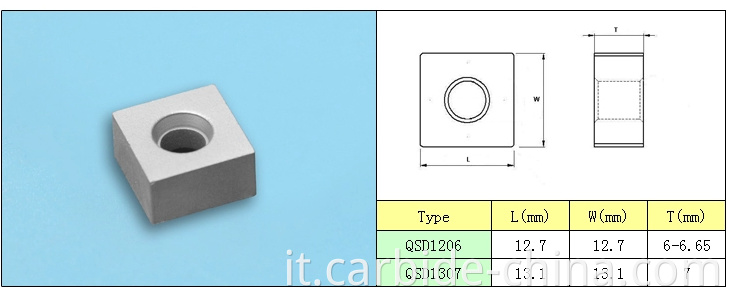 chain saw widia tips